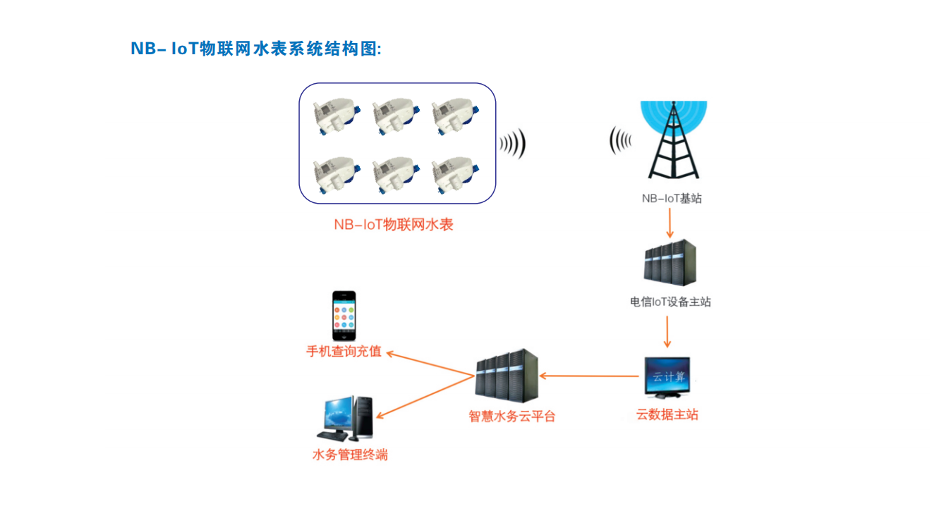 益阳中屹智能科技有限公司,无线远传燃气表,铝壳燃气,物联网水表，IC卡智能水表，物联网水表