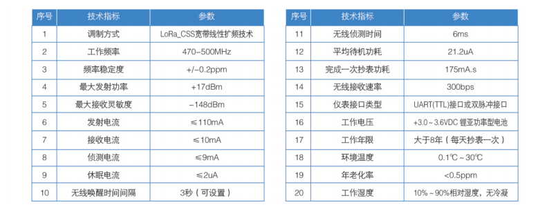 益阳中屹智能科技有限公司,无线远传燃气表,铝壳燃气,物联网水表，IC卡智能水表，物联网水表