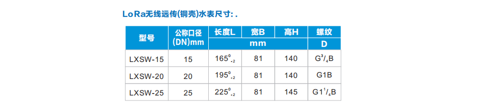 益阳中屹智能科技有限公司,无线远传燃气表,铝壳燃气,物联网水表，IC卡智能水表，物联网水表