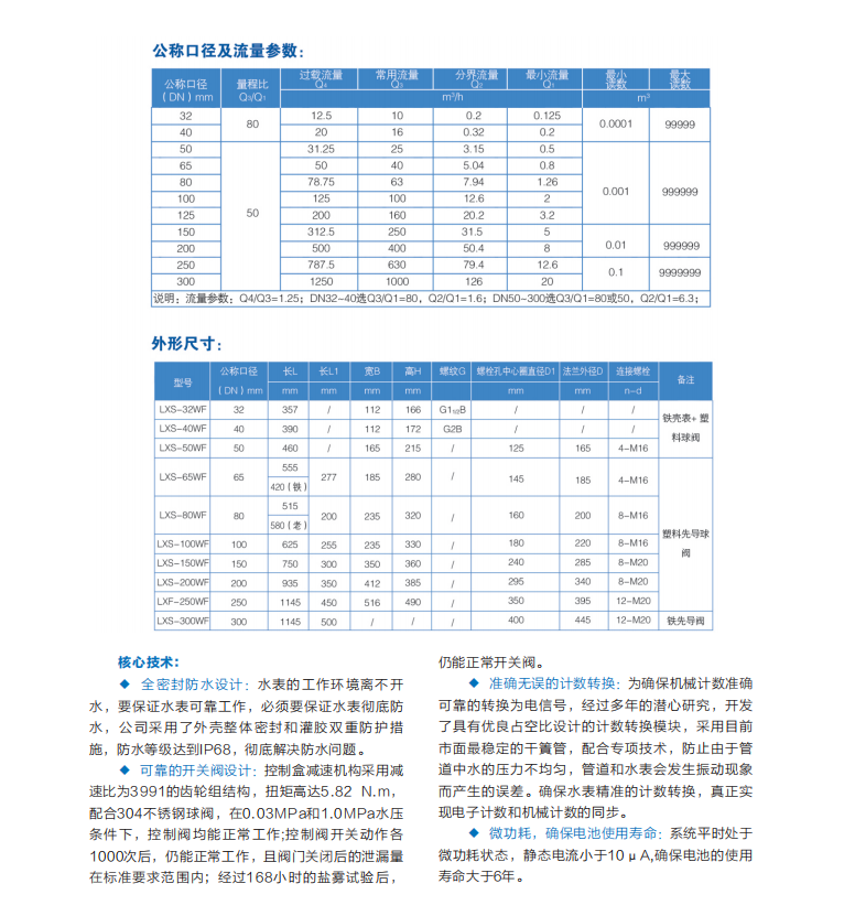 益阳中屹智能科技有限公司,无线远传燃气表,铝壳燃气,物联网水表,IC卡智能水表,物联网水表 益阳中屹智能科技有限公司,无线远传燃气表,铝壳燃气,物联网水表,IC卡智能水表,物联网水表