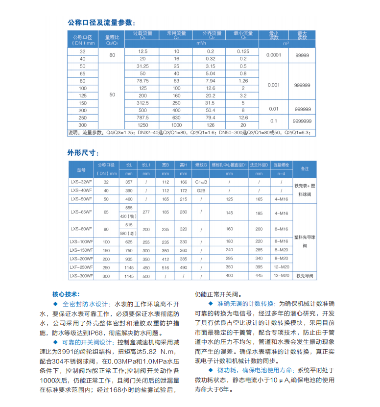 益阳中屹智能科技有限公司,无线远传燃气表,铝壳燃气,物联网水表，IC卡智能水表，物联网水表